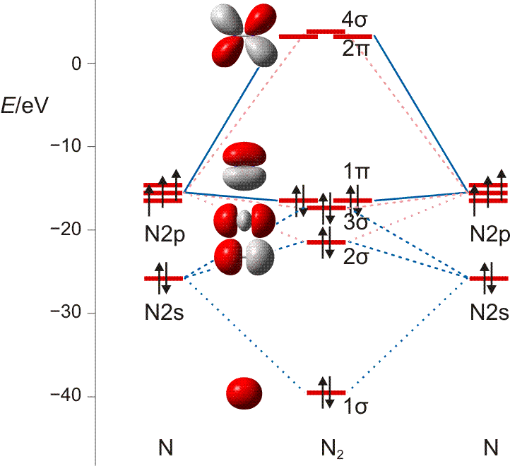 Die chemische Bindung lithium mo diagram 