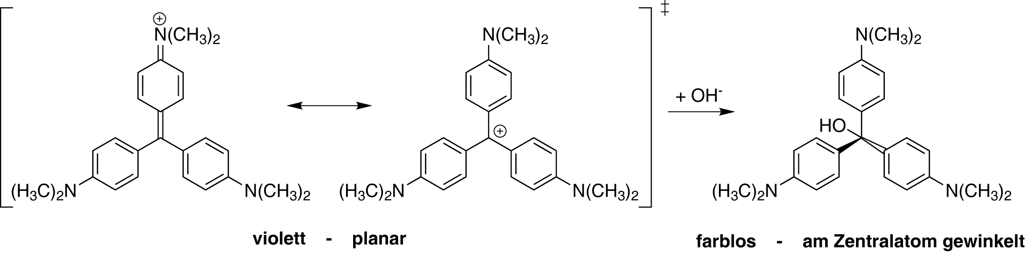 Mechanismus der Kristallviolettentfärbung