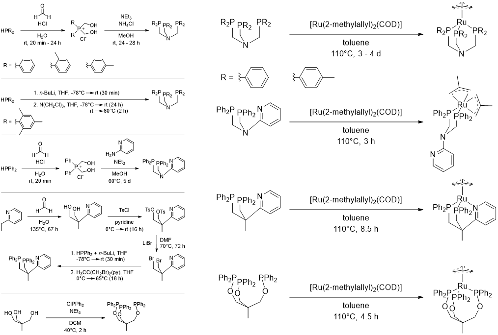 CO2Form Ligands