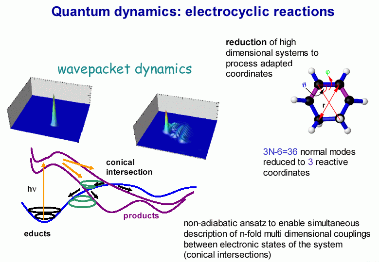 electrocyclic reactions