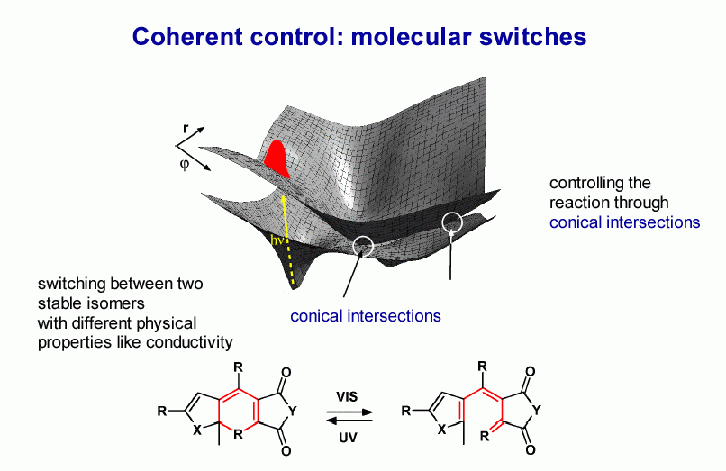 molecular switches